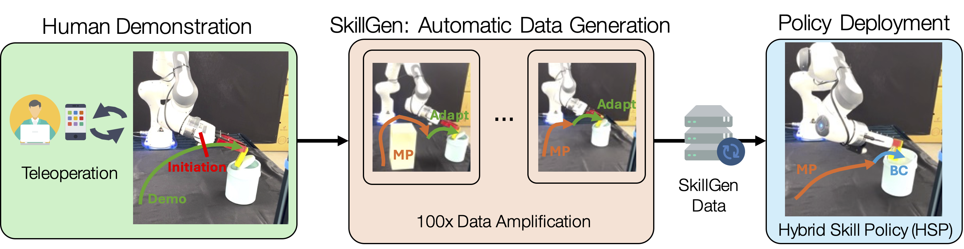 SkillGen Overview